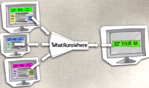 Whatrunswhere.com – Plan ENTERPRISE
