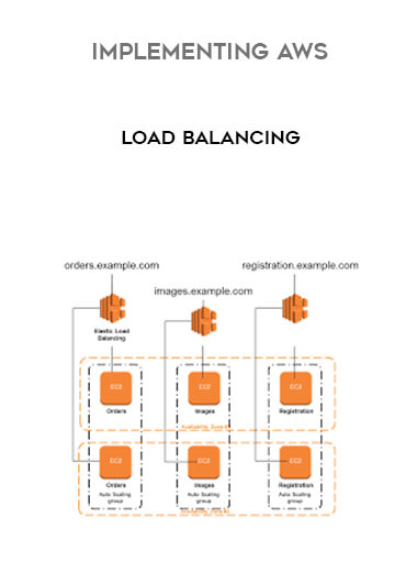 Implementing AWS Load Balancing