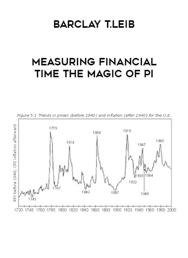 Barclay T.Leib - Measuring Financial Time The Magic of Pi