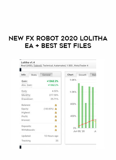 New Fx Robot 2020 Lolitha EA + Best Set Files from https://illedu.info