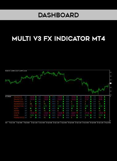Dashboard - Multi V3 Fx Indicator MT4