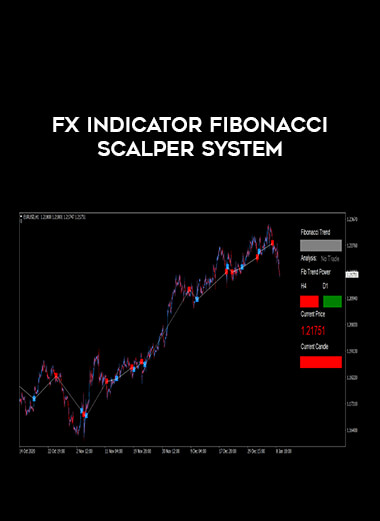 Fx Indicator Fibonacci Scalper System from https://illedu.info