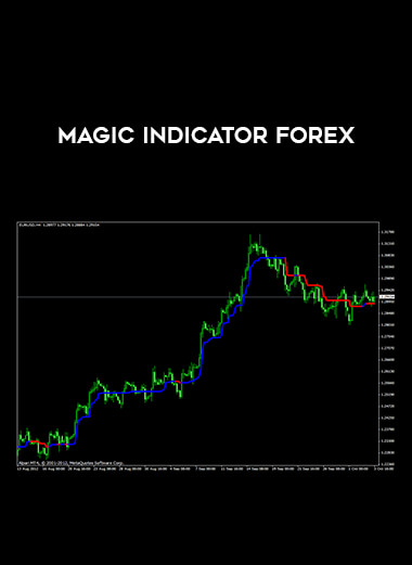 Magic Indicator Forex from https://illedu.info